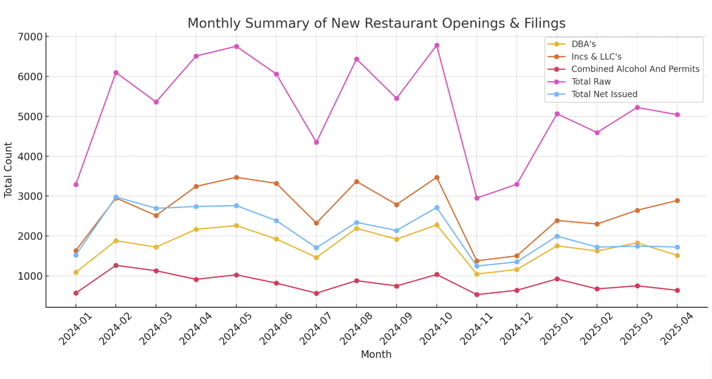 Summary of new openings