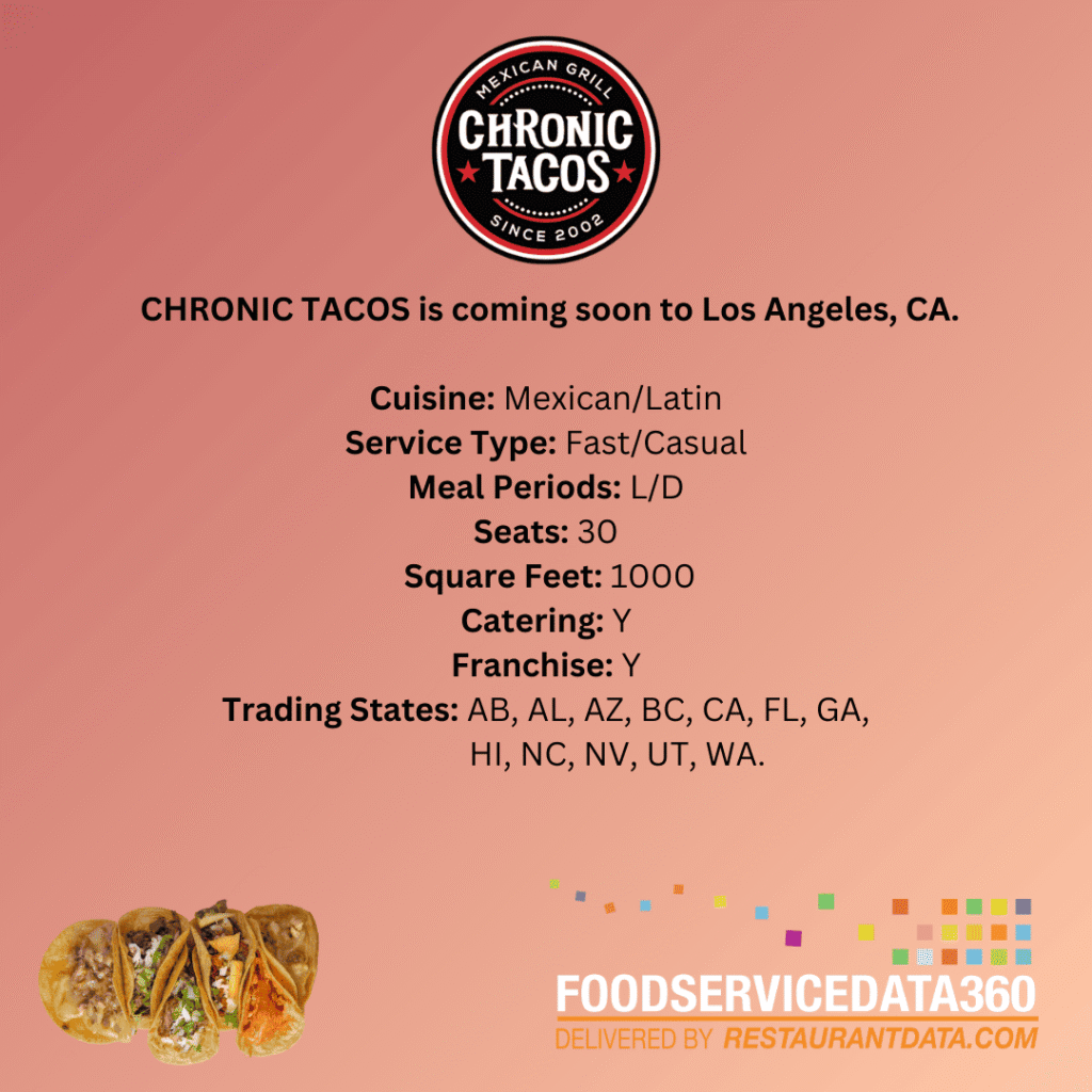 TROPICAL SMOOTHIE CAFE Cuisine Sandwich Service Type FastCasual Meal Periods LD Seats 20 Square Feet 1000 Catering Y Franchise Y Trading States AL, AZ, CA, CO, CT, DC, FL, GA, HI, IA, ID, IL, IN, (3)